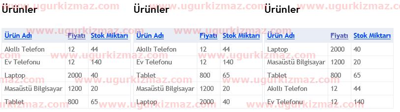 Asp.Net MVC WebGrid Sütun Bazında Sıralama